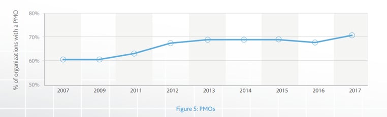 pmos