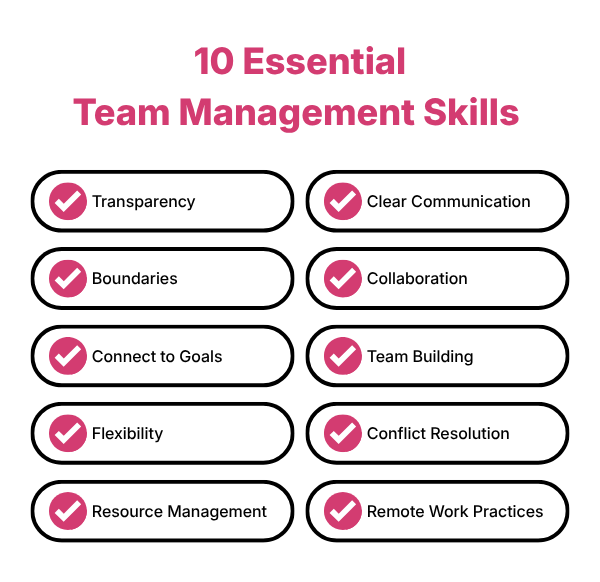 10 Essential Team Management Skills
