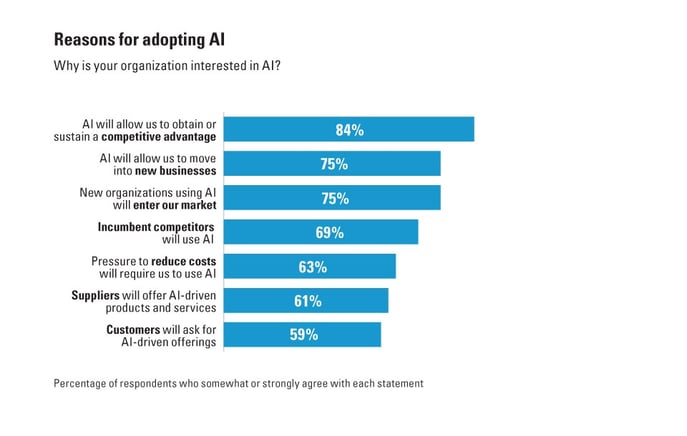 17-BCG-AI-x01_5.-Opportunities