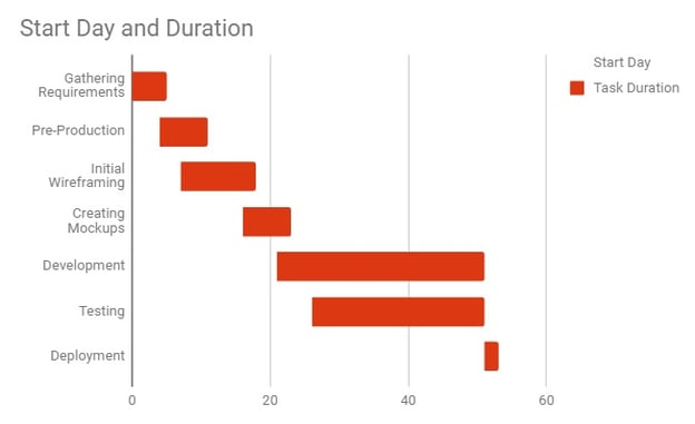 Gantt_Chart