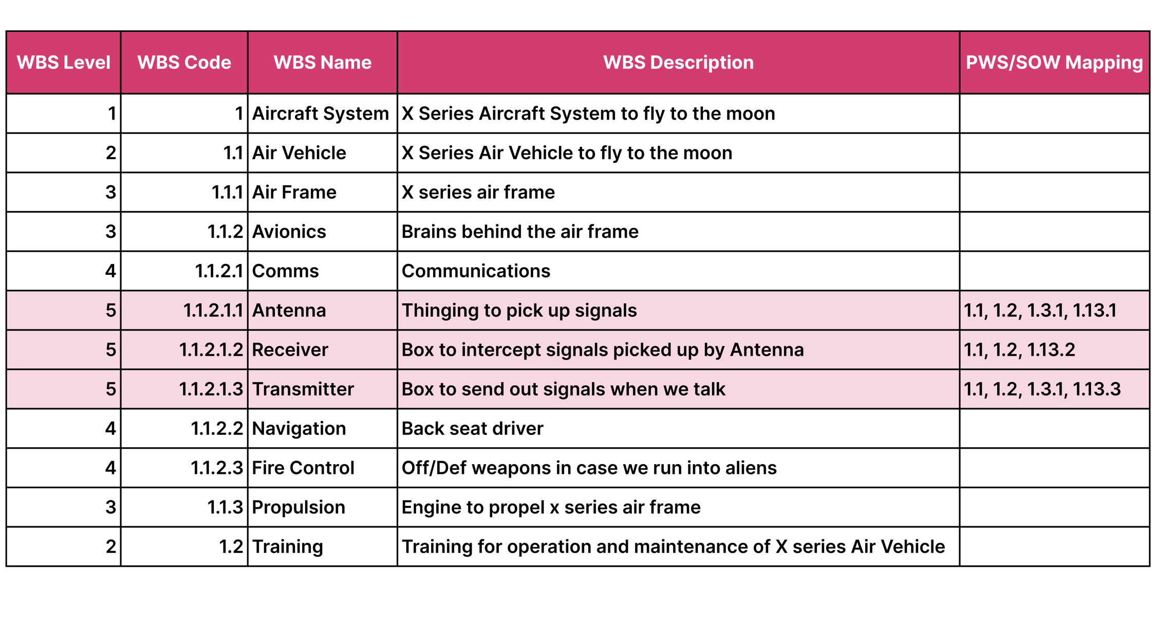 7 Proven Steps to Mastering Work Breakdown Structure (WBS) for Project ...