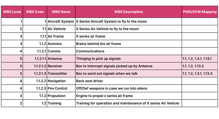 7 Proven Steps to Mastering Work Breakdown Structure (WBS) for Project Success (14)