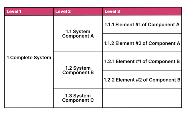 7 Proven Steps to Mastering Work Breakdown Structure (WBS) for Project Success (15)