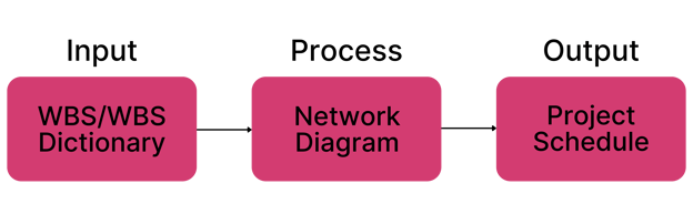 7 Proven Steps to Mastering Work Breakdown Structure (WBS) for Project Success (4)
