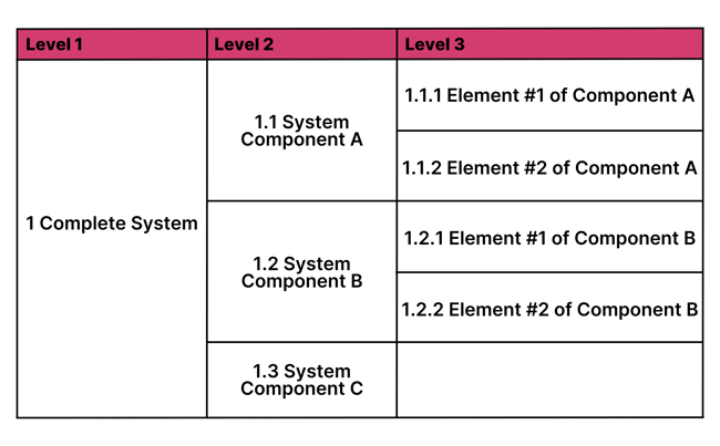 7 Proven Steps to Mastering Work Breakdown Structure (WBS) for Project Success (5)