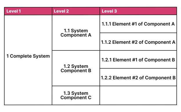 7 Proven Steps to Mastering Work Breakdown Structure (WBS) for Project Success (7)