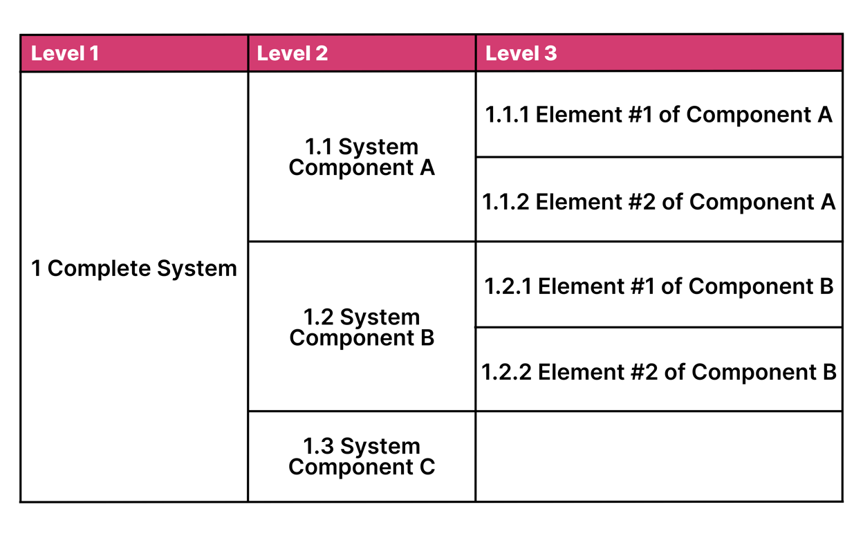 How to Use Critical Path Method for Complete Beginners (with Examples)
