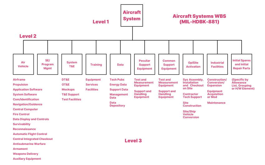 7 Proven Steps to Mastering Work Breakdown Structure (WBS) for Project Success-2