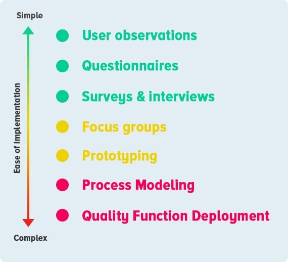 ease_of_implementation