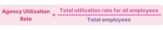 How Utilization Rate Affects Your Profitability (& How to Increase It)