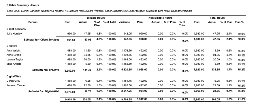 Billable Summary - Hours: Billable Hours, Non Billable Hours, Total Hours