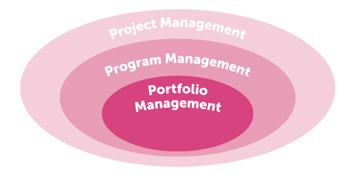 Agency Management Solution