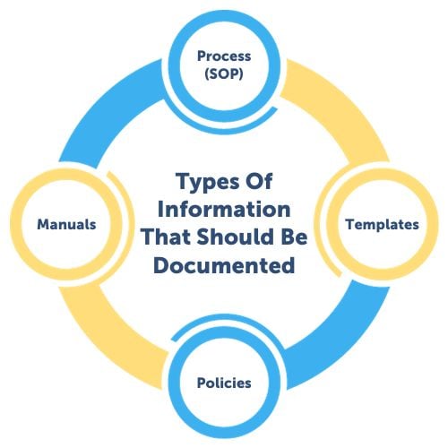 OPM Diagram 