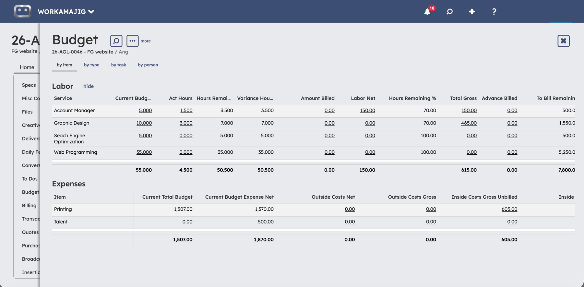 Budget: Labor and Expenses