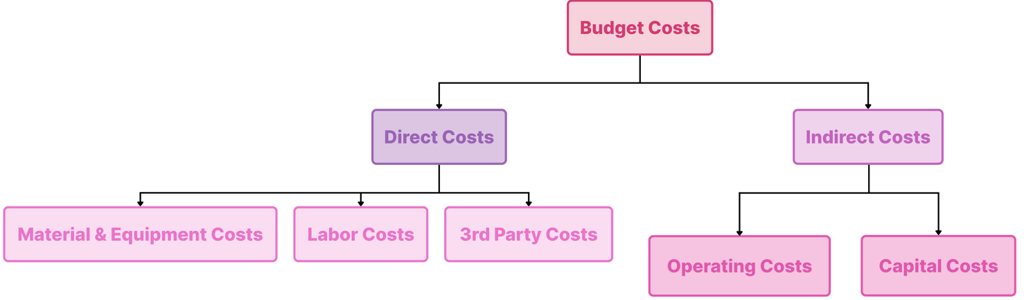 The Creative Agency Guide to Creating a Project Budget (2026)