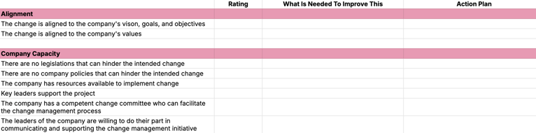 Change Readiness Assessment Template screenshot