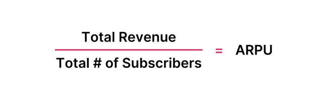 Customer Lifetime Value