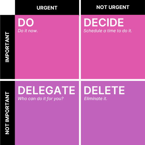 Eisenhower Matrix