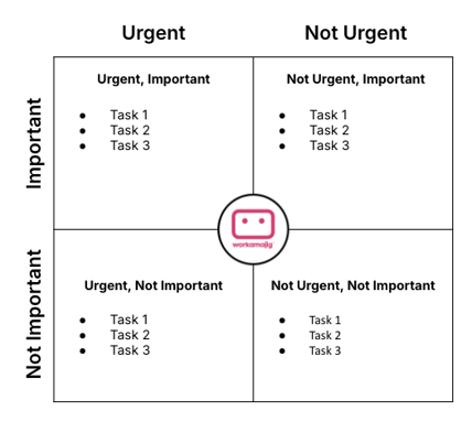 Eisenhower Matrix Template screenshot