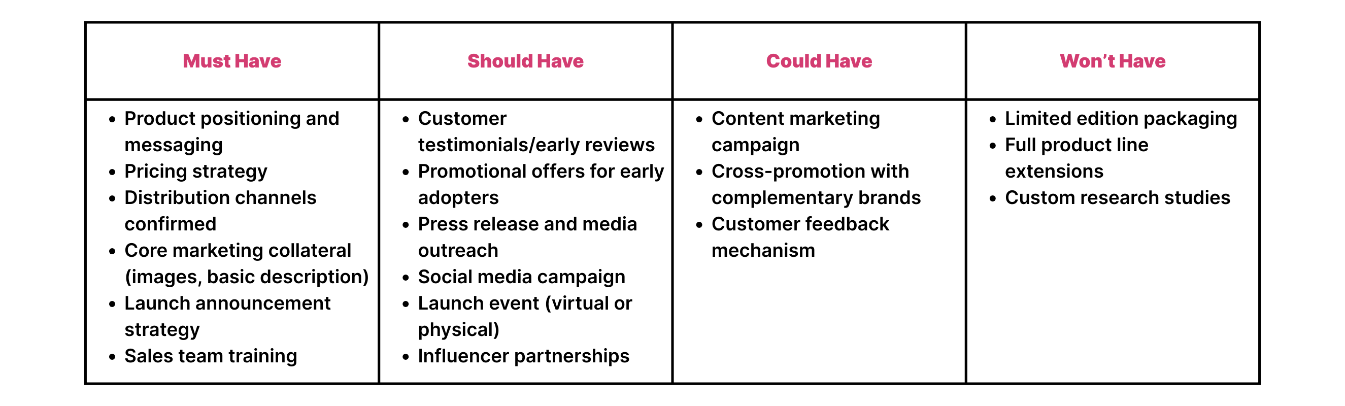 Example Product Launch Campaign