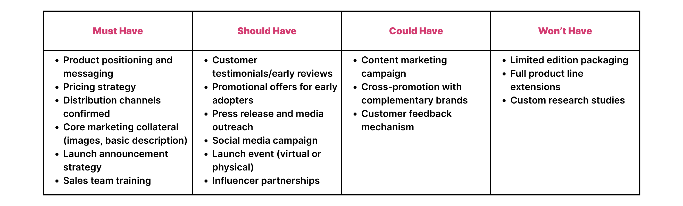 MoSCoW Prioritization: The Ultimate Guide