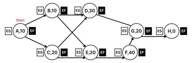 Flowchart (1)