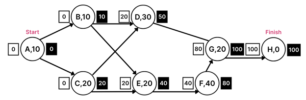 Flowchart (2)