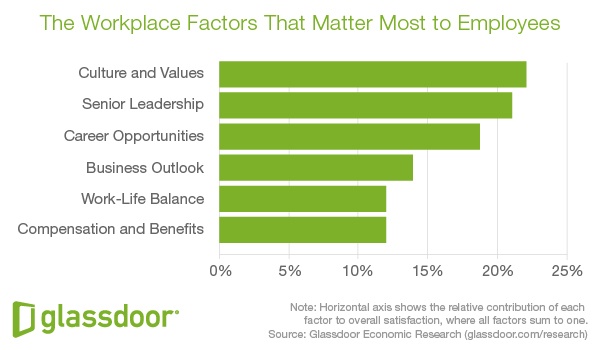 GD_WorkplaceFactors_MatterMost-1