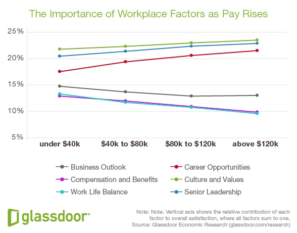 GD_WorkplaceFactors_PayRises-1