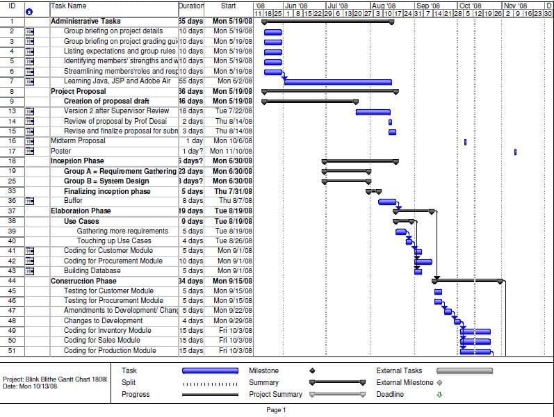 Gantt Chart For Road Construction Projects