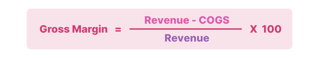 Gross Margin