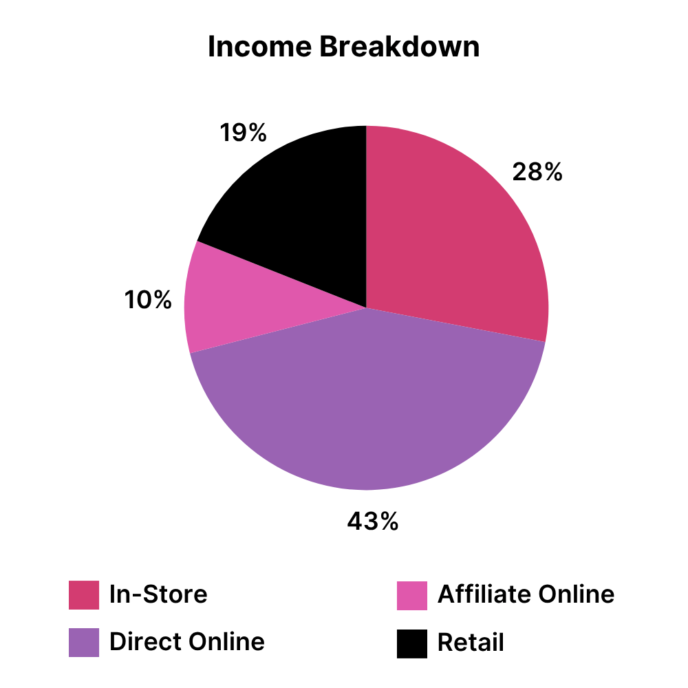 12 Essential Project Management Charts