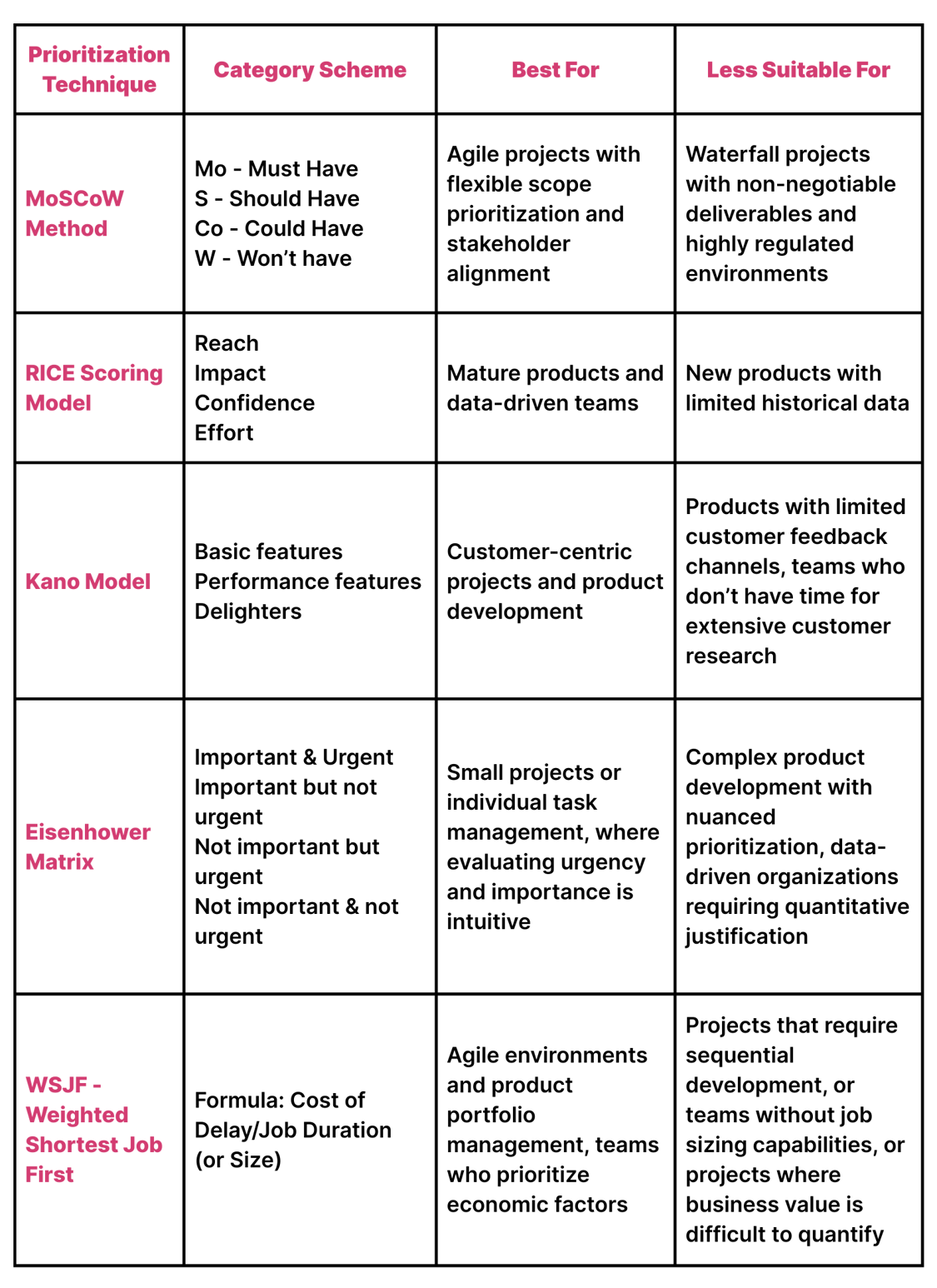 MoSCoW Prioritization: The Ultimate Guide