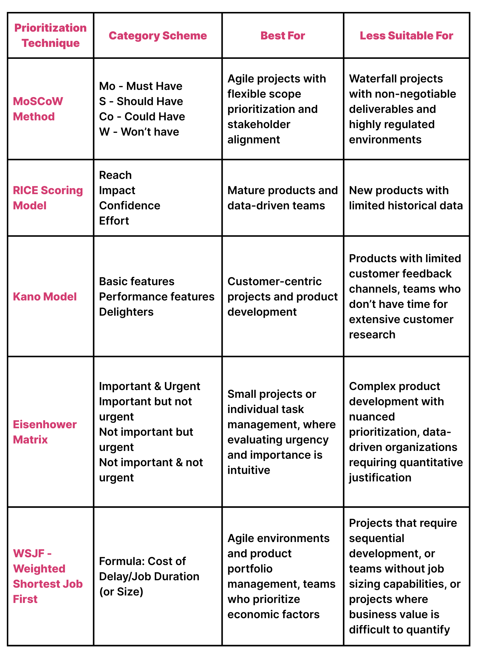 MoSCoW Prioritization: The Ultimate Guide