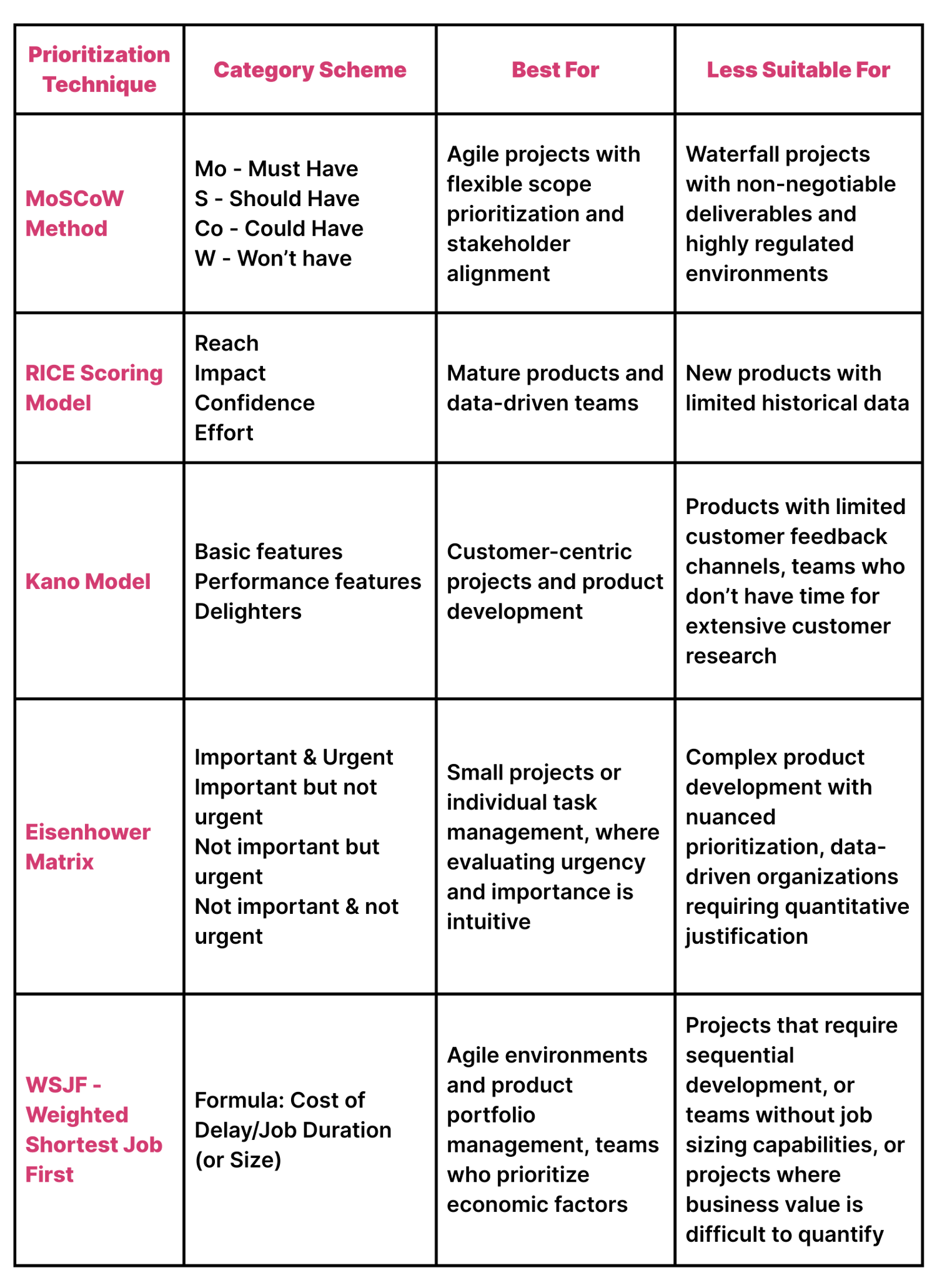 MoSCoW Prioritization: The Ultimate Guide