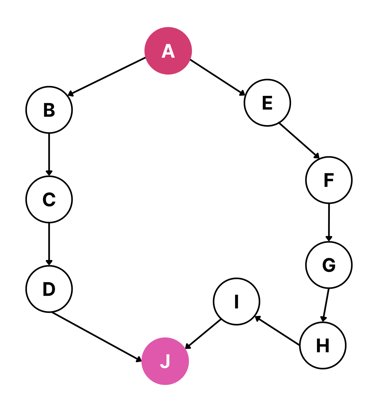 How to Use Critical Path Method for Complete Beginners (with Examples)