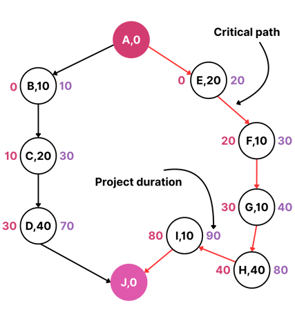 Network Diagram (3)