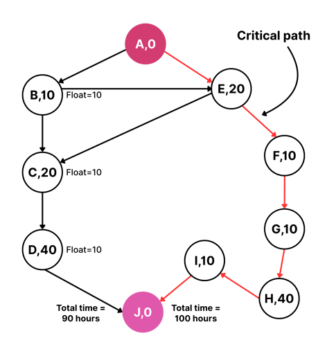 Network Diagram (4)