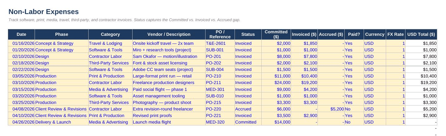 Non-Labor Expenses: Phase, Category, Vendor