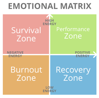 emotional-matrix