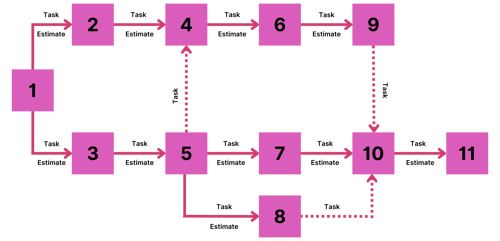 PERT Chart (2)