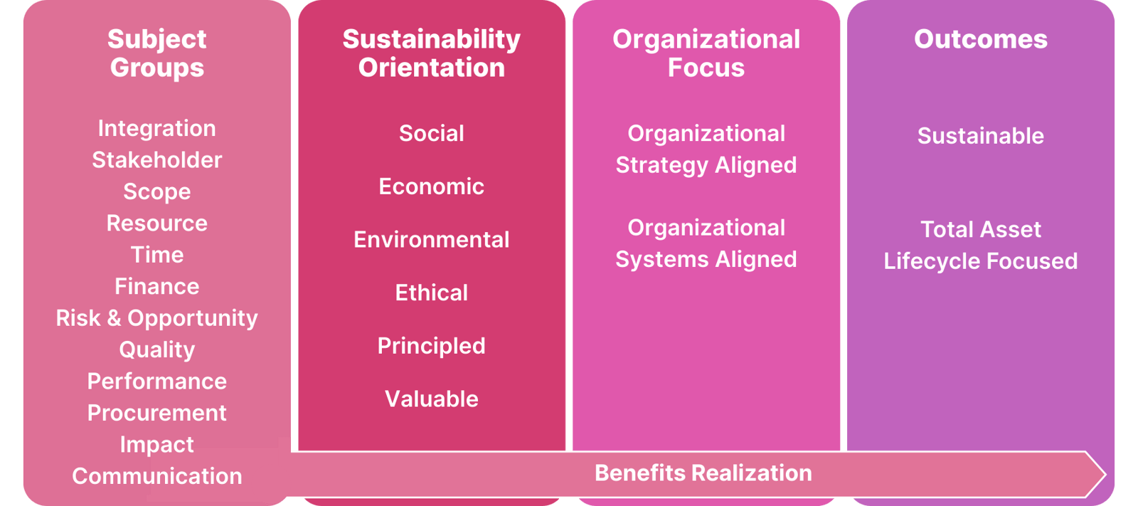 The Definitive Guide to Project Management Methodologies