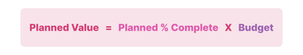 Planned Value