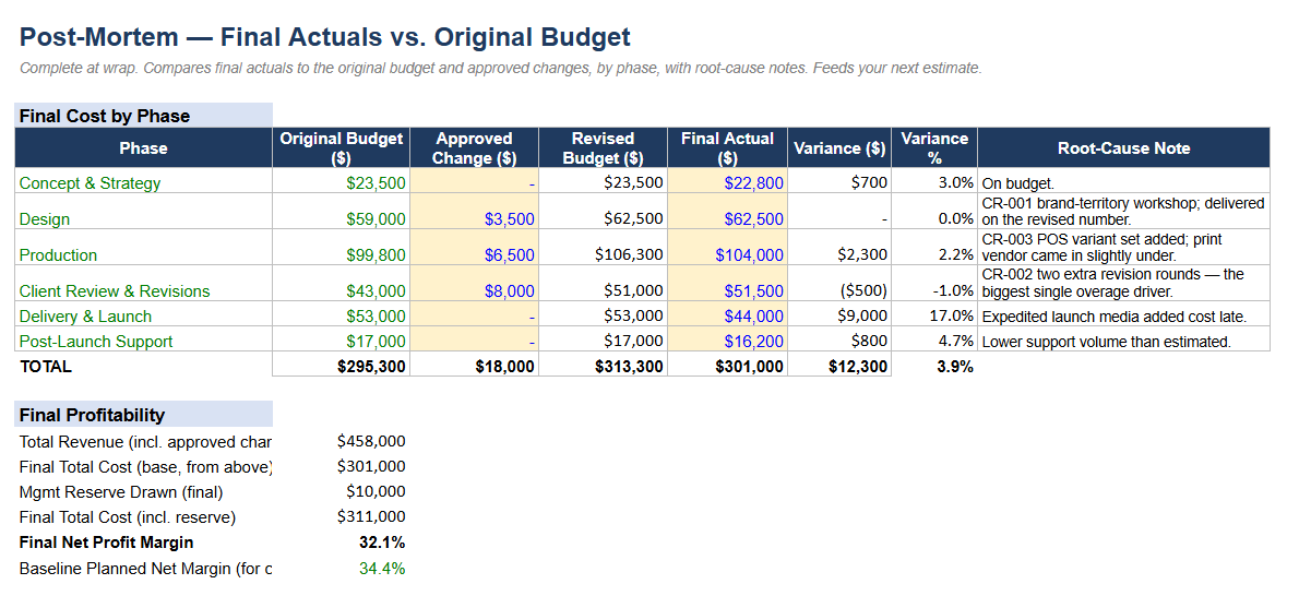 Post-Mortem: Final Actuals vs Original Budget [V2]