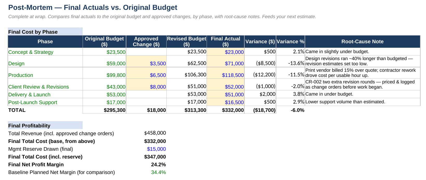 Post-Mortem: Final Actuals vs Original Budget [V2]