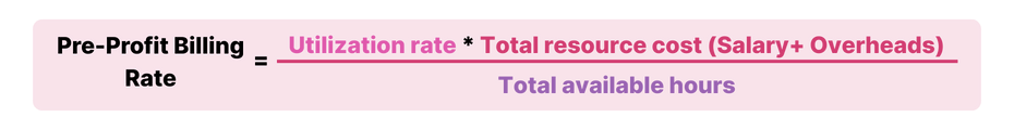 How Utilization Rate Affects Your Profitability (& How to Increase It)