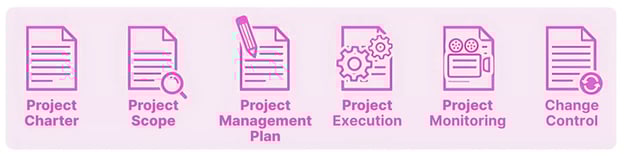 Project Charter (2)