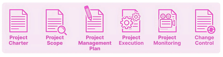 Project Charter (2)