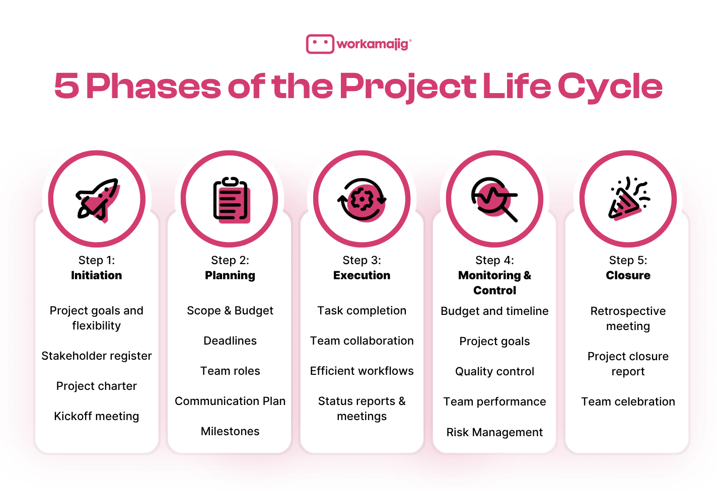 Project Phases: Common Mistakes and How to Avoid Them