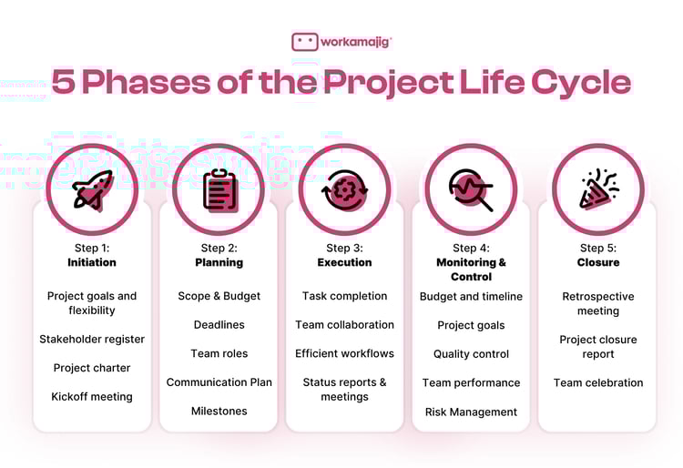Project Phases Common Mistakes and How to Avoid Them (4)